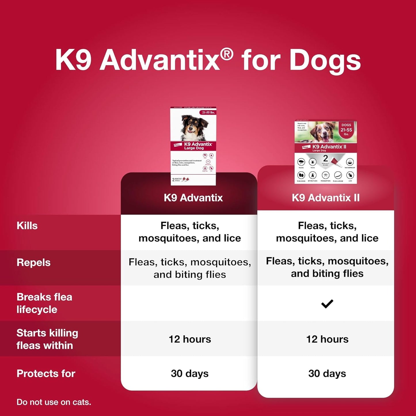 Flea, Tick & Mosquito Prevention for Dogs 21–55 lbs — 2-Month Topical Treatment