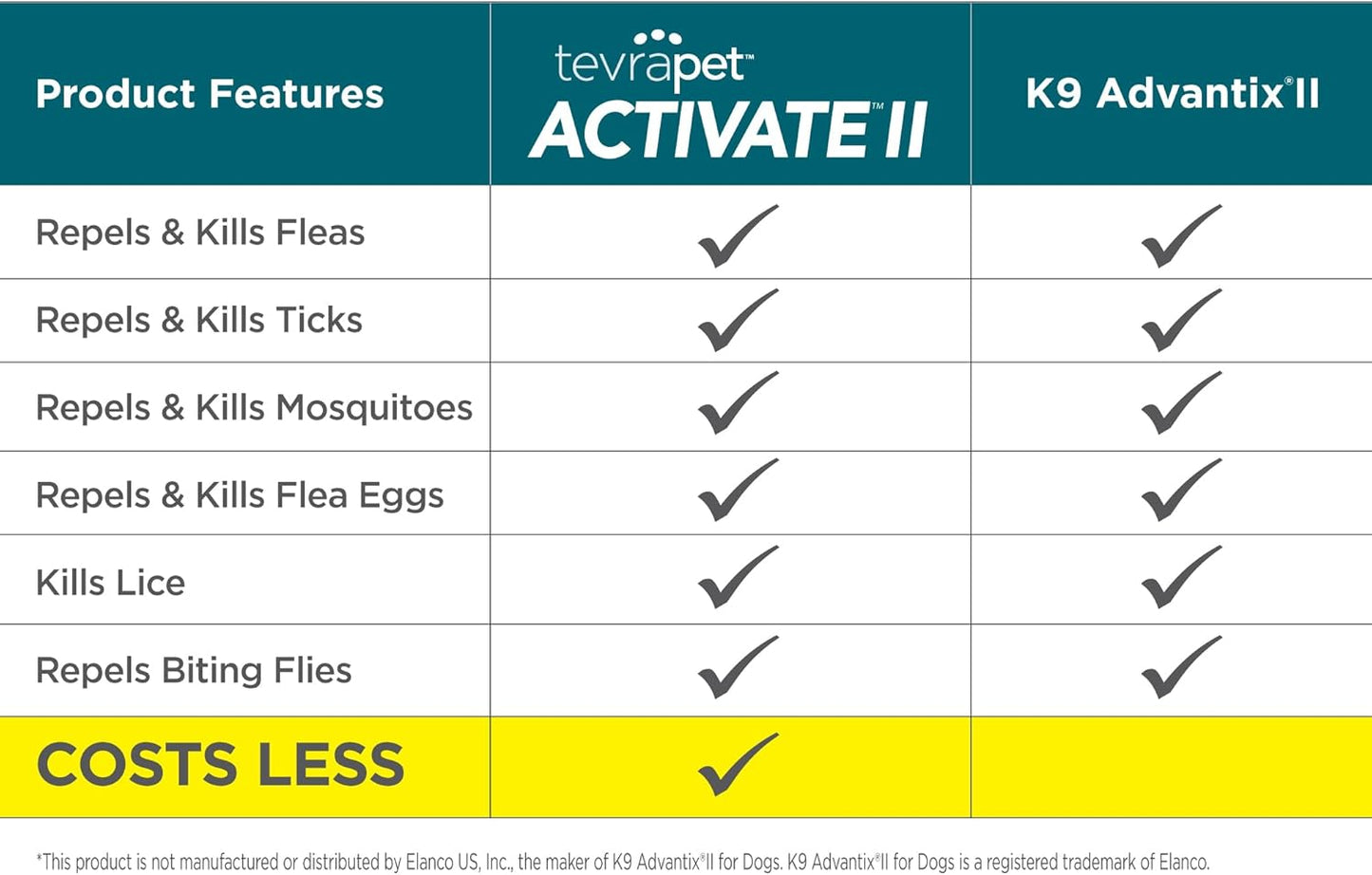 Activate II Flea & Tick Prevention for Extra Large Dogs – 4‑Dose Topical Drops