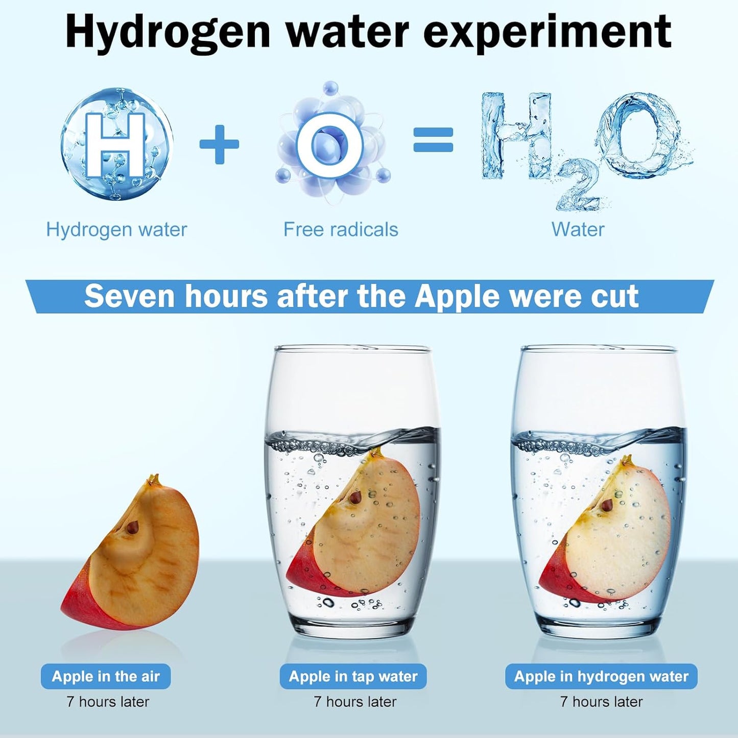 2025 Portable Hydrogen Water Bottle – SPE/PEM Tech, Rechargeable, AquaHealth