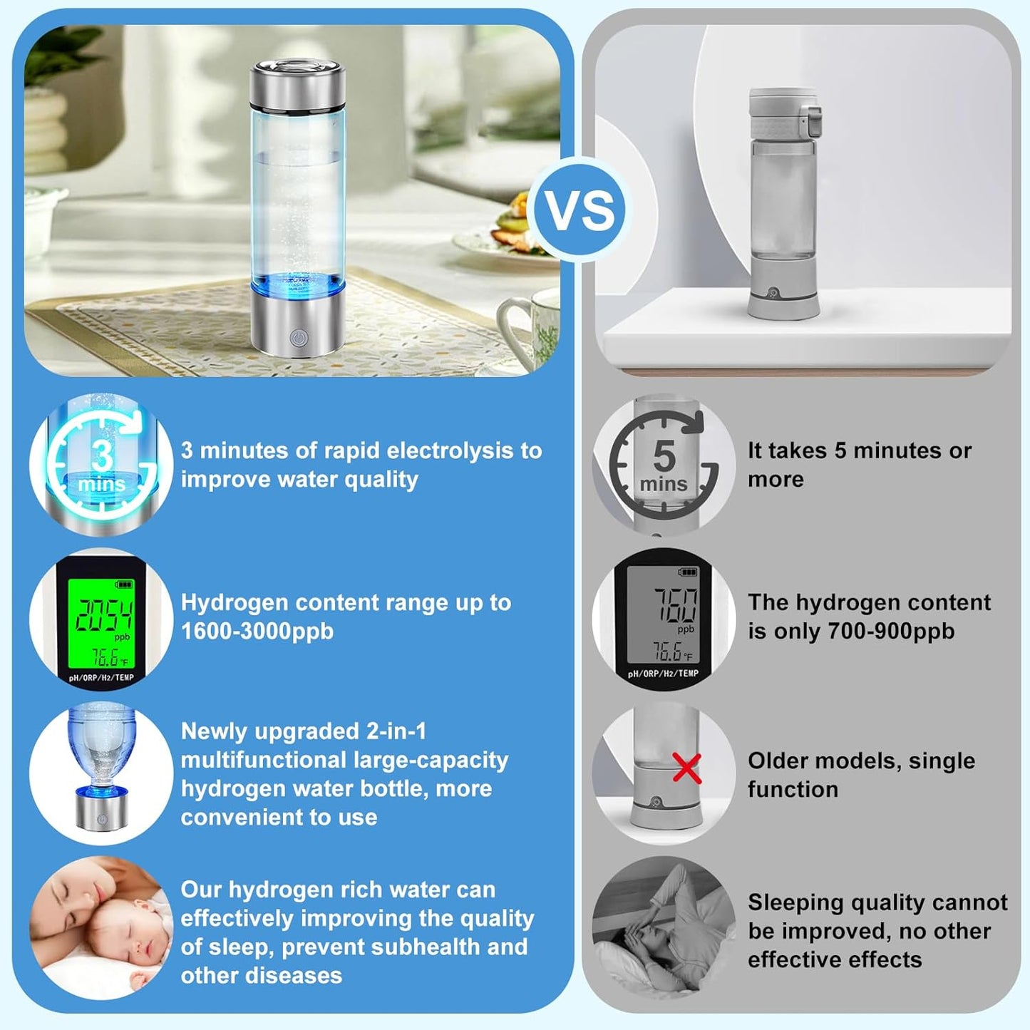 2025 Portable Hydrogen Water Bottle – SPE/PEM Tech, Rechargeable, AquaHealth