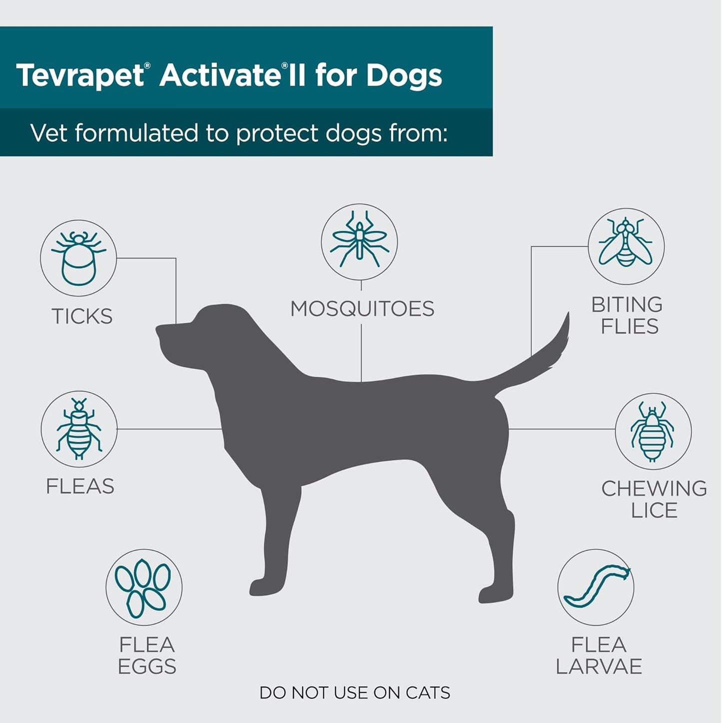 Activate II Flea & Tick Prevention for Extra Large Dogs – 4‑Dose Topical Drops
