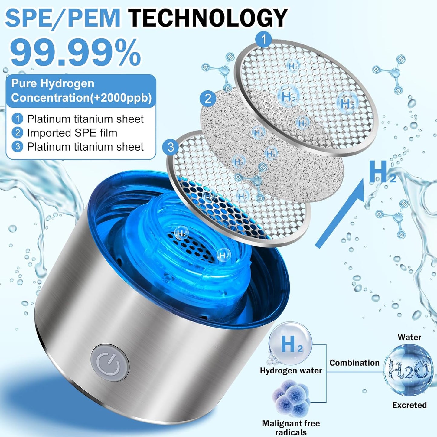 2025 Portable Hydrogen Water Bottle – SPE/PEM Tech, Rechargeable, AquaHealth