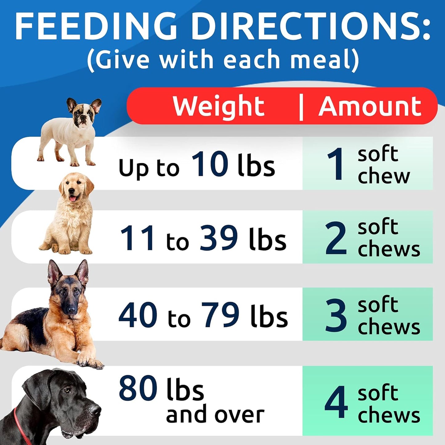 Glucosamine Chondroitin MSM Dog Chews – 120‑Count Joint & Mobility Support (Chicken)