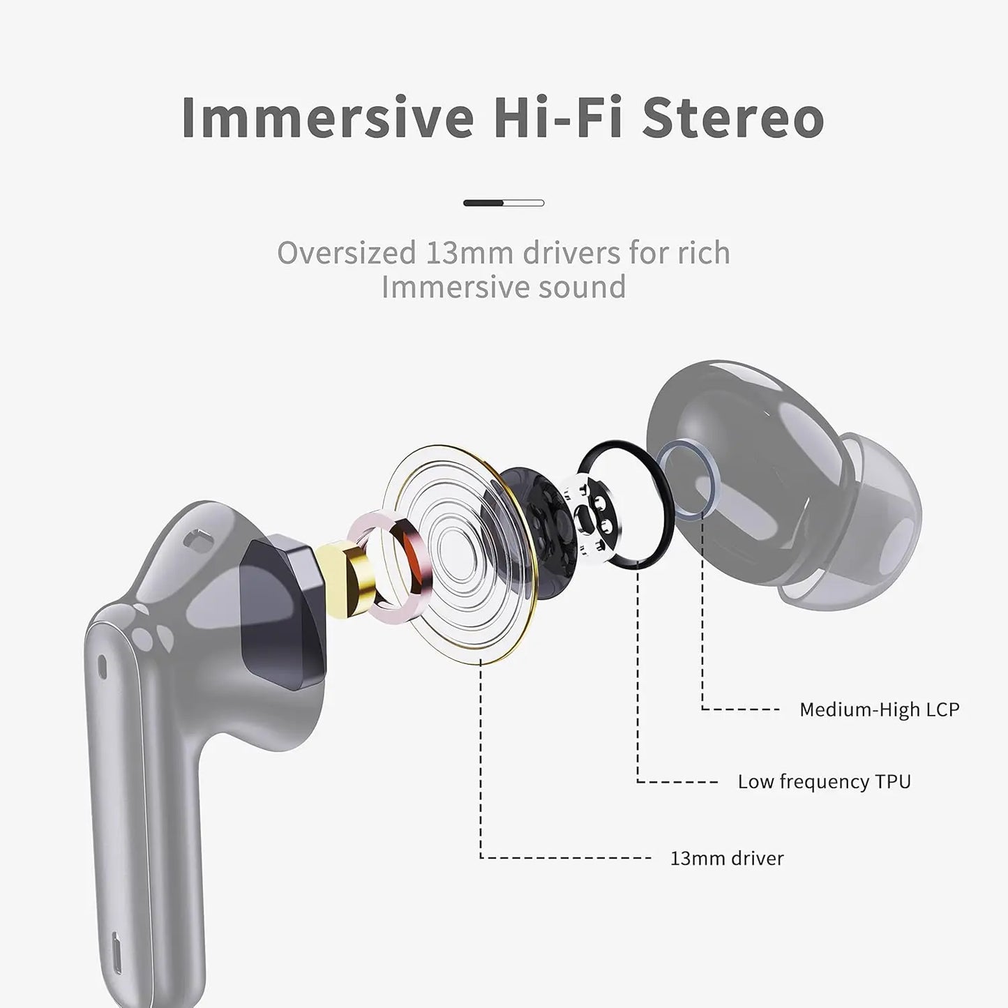 Bluetooth 5.4 Wireless Earbuds with ENC Noise Cancelling Mic, HiFi Stereo Bass, 40H Playtime, LED Display, USB-C Charging, IP7 Waterproof In-Ear Headphones for Sports & Calls
