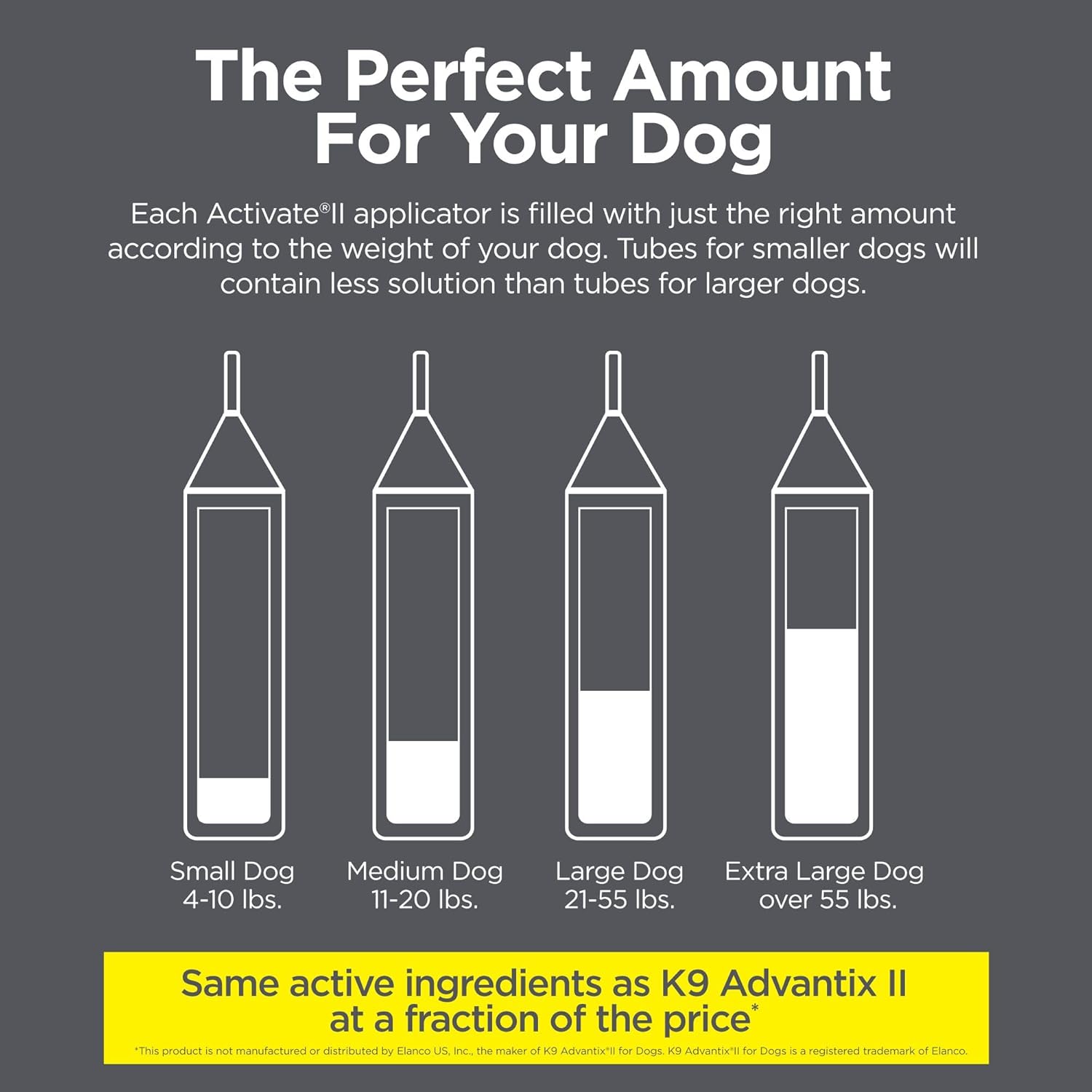 Activate II Flea & Tick Prevention for Extra Large Dogs – 4‑Dose Topical Drops