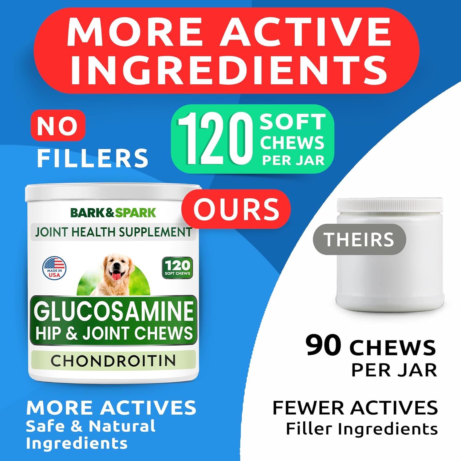 Glucosamine Chondroitin MSM Dog Chews – 120‑Count Joint & Mobility Support (Chicken)