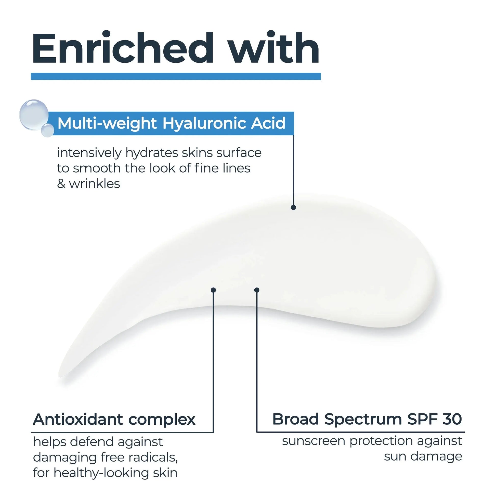 Eucerin Immersive Hydration Face Lotion SPF 30 – Hyaluronic Acid Moisturizer, 1.7 fl oz