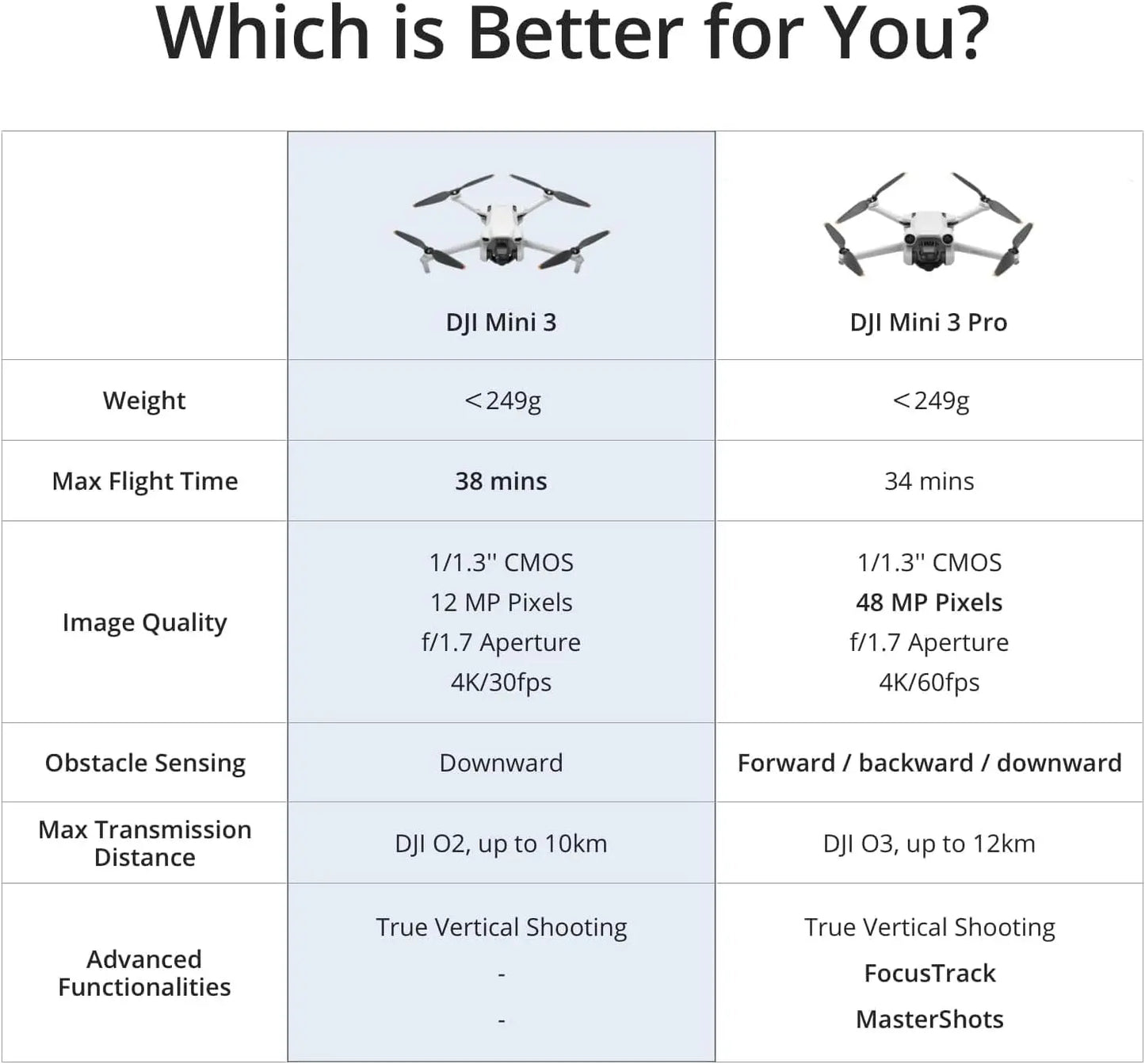 A77 4K HD Drone for Adults - 84-Min Flight, 2650ft Range, Brushless Motors, Auto Hover & Follow Me