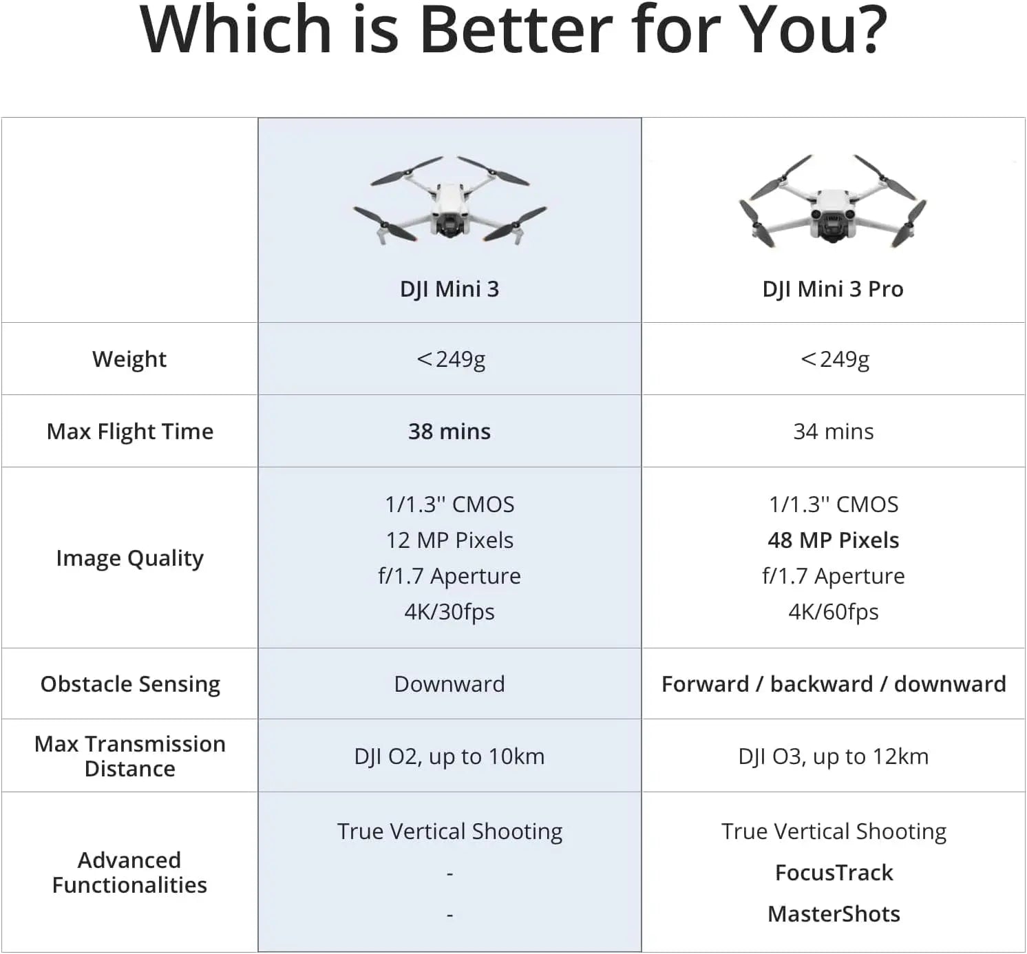 A77 4K HD Drone for Adults - 84-Min Flight, 2650ft Range, Brushless Motors, Auto Hover & Follow Me